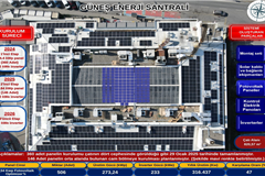 İSTANBUL GÜNGÖREN'DE  YÜKSEK DOLULUK ORANINA SAHİP SATILIK AVM